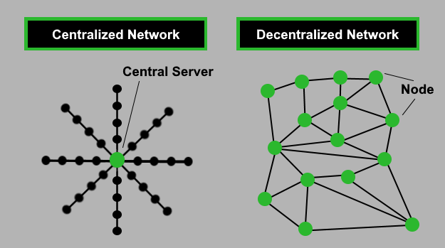 Centralization-vs-Decentralization-Network-Blockchain-Terms